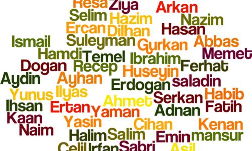 Read more about the article Moroccan names for boys